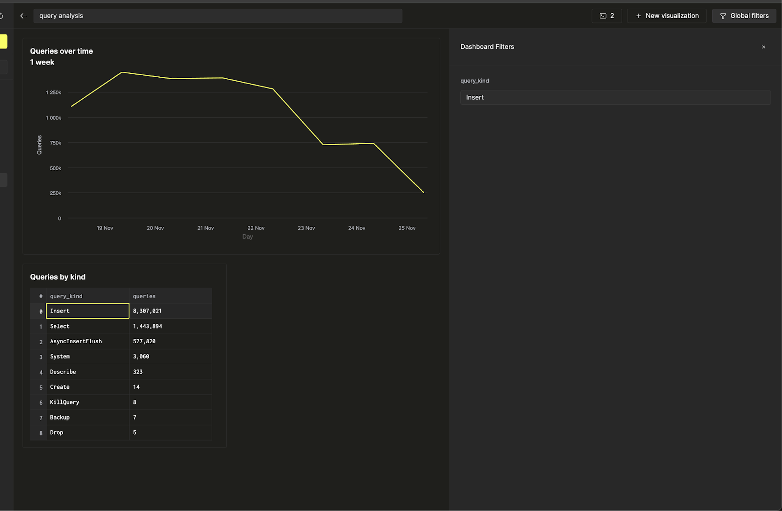 Adjust global filters